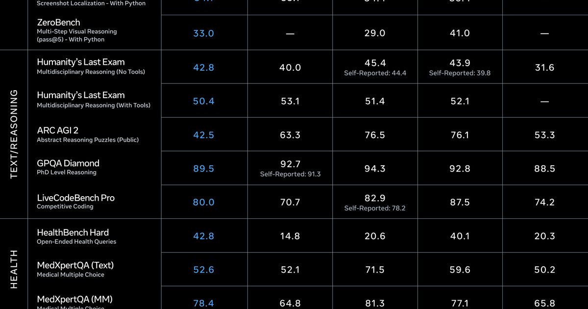 Meta Ships Muse Spark 1.2: Open-Weight Media Models